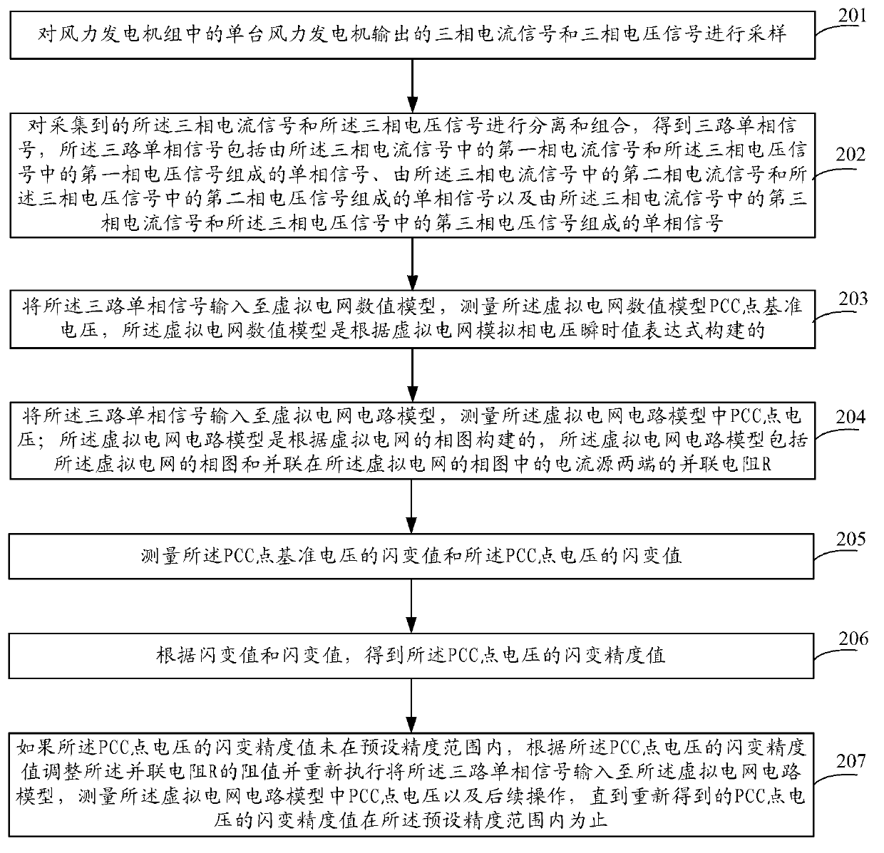 Method and device for detecting voltage flicker of grid-connected point of wind turbine generator system