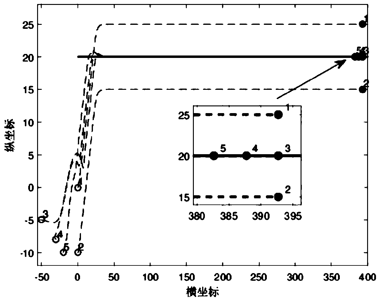 Multi-auv distributed cooperative tracking control method based on uncertain ocean current disturbance