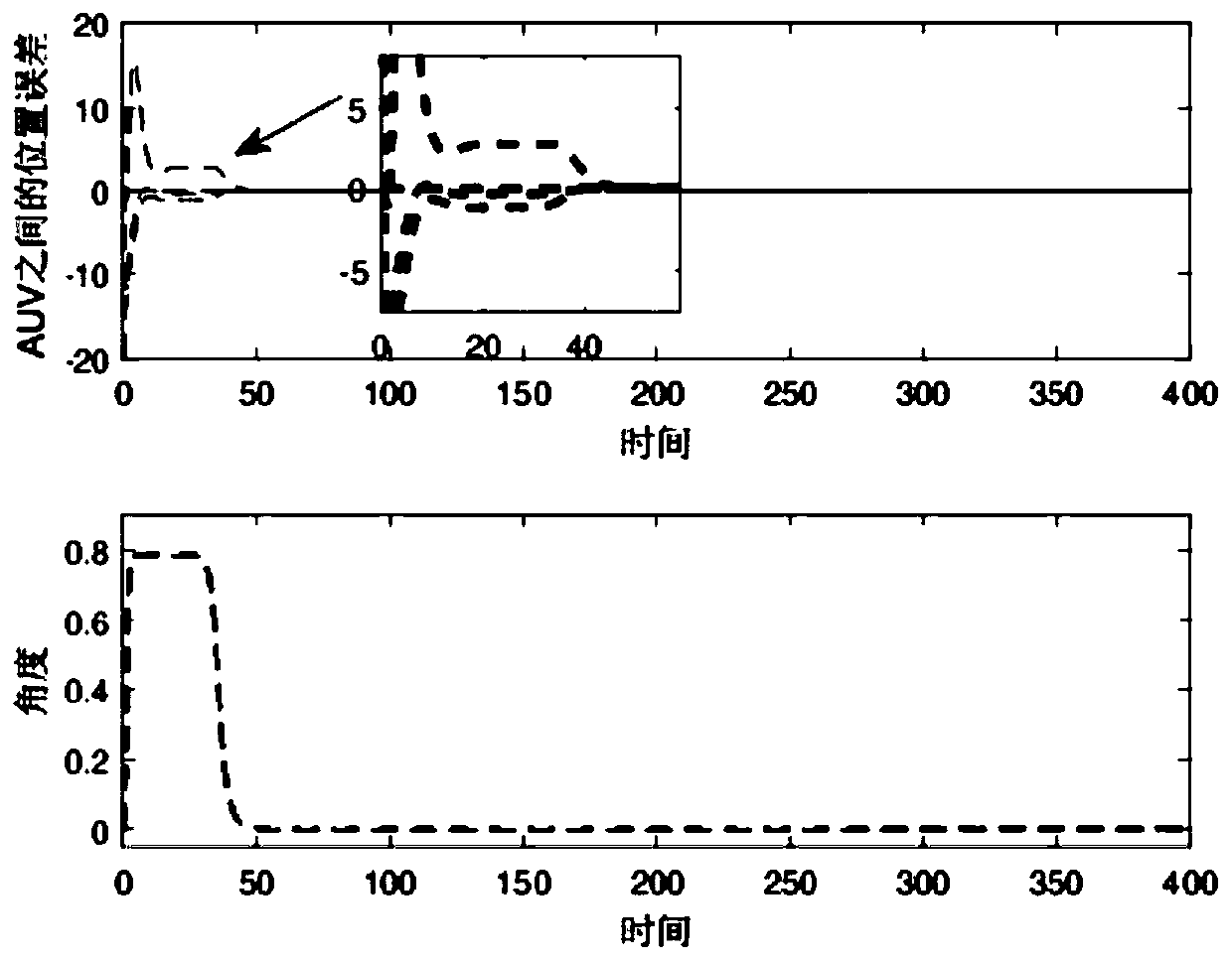 Multi-auv distributed cooperative tracking control method based on uncertain ocean current disturbance