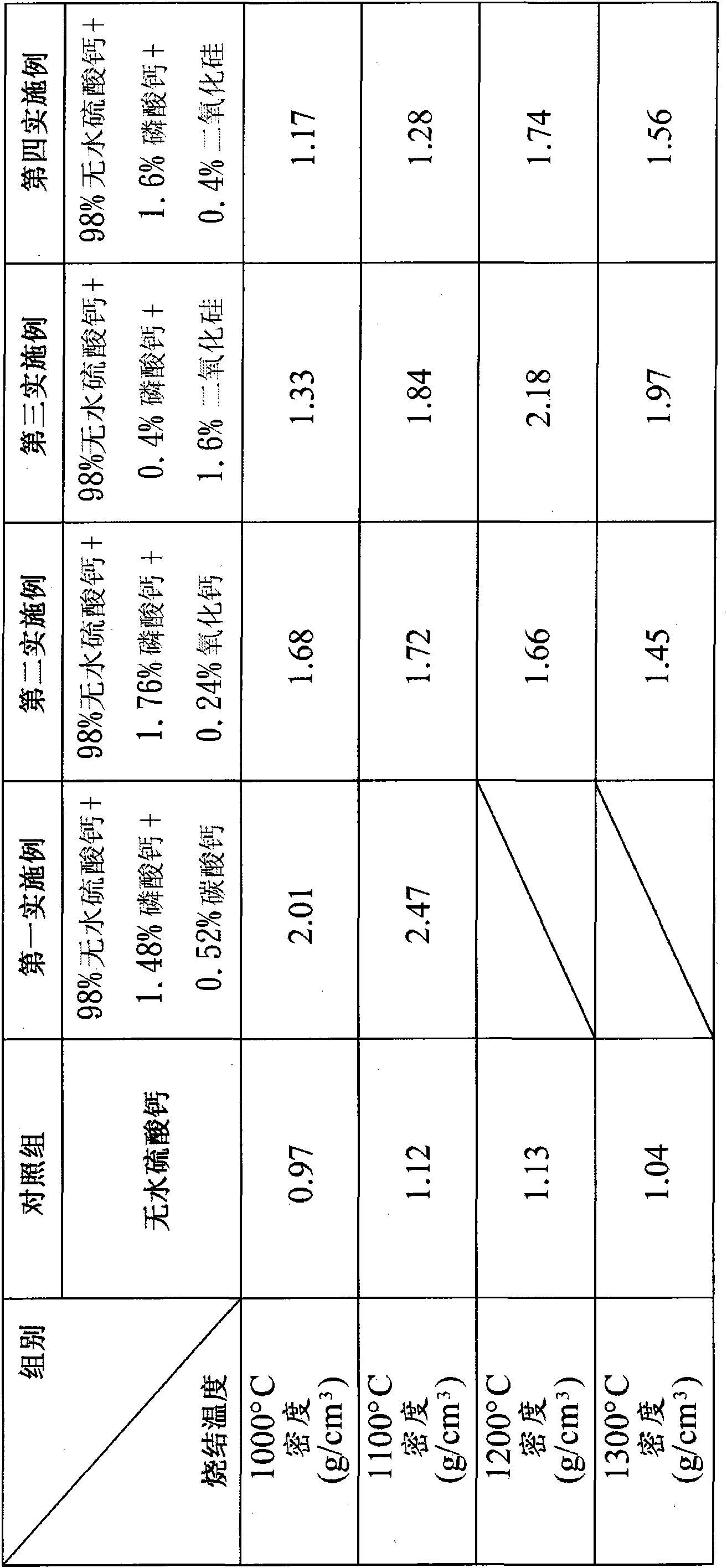 Method for sintering anhydrous calcium sulfate biomedical material