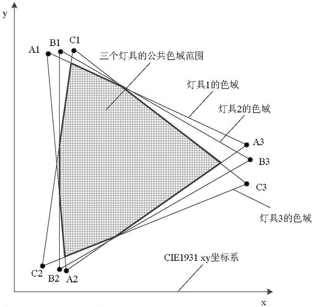 Photochromic parameter statistical method and apparatus