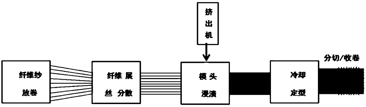 Discontinuous long fiber reinforced thermoplastic composite material mold pressing precast body and preparation method thereof