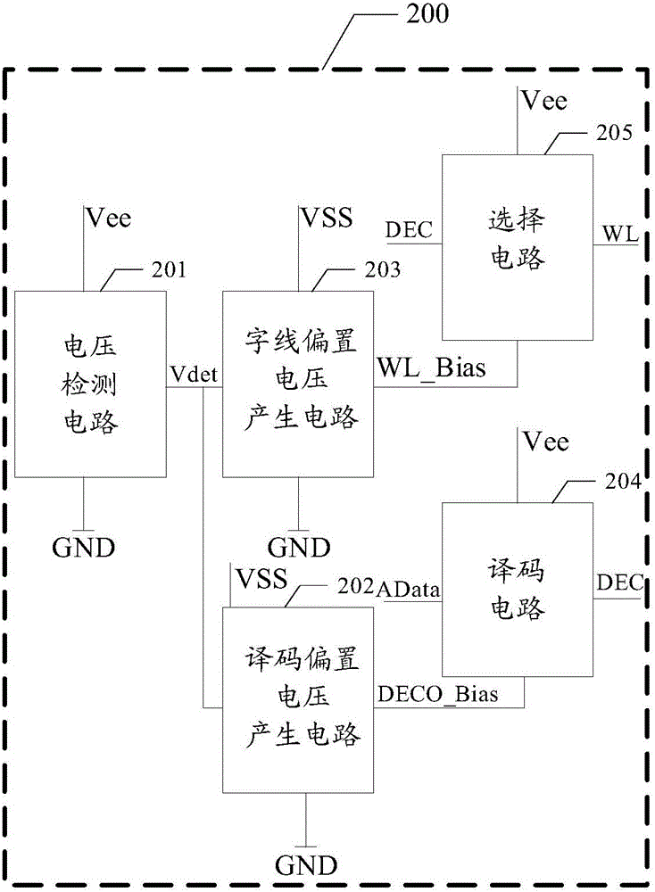 Word line decoding circuit and memorizer