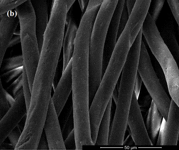 Preparation method of PET non-woven fabric with photocatalytic degradation function