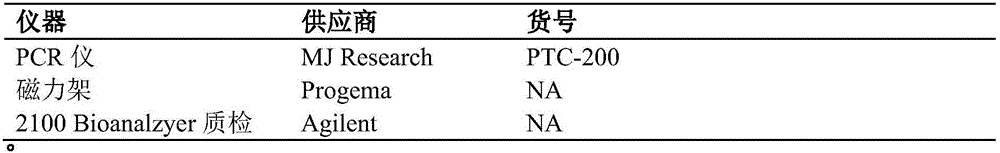 Preparation method of modified DNA (deoxyribonucleic acid) hybridization probe for targeted hybrid capture