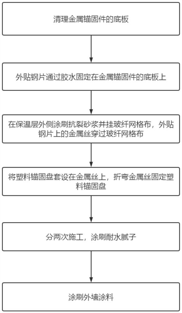 Construction method of thermal-insulation anti-cracking protective layer of thermal-insulation structure integrated prefabricated external wall panel