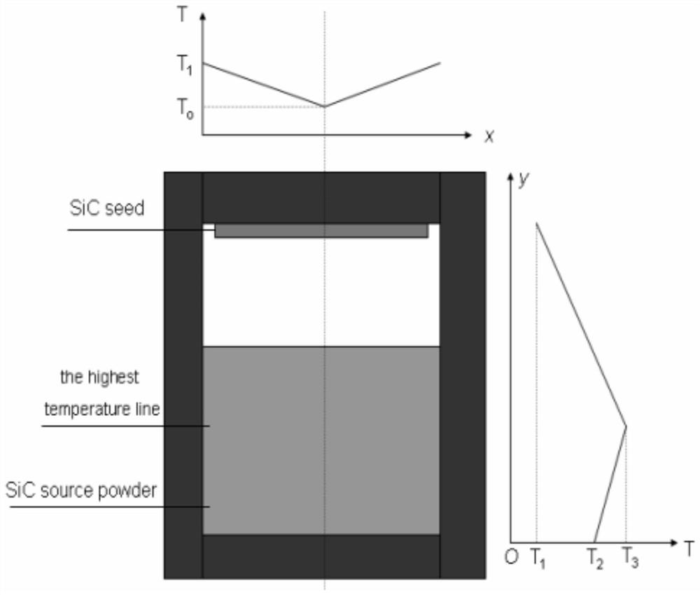 Crystal growth assembly, crystal growth apparatus and method