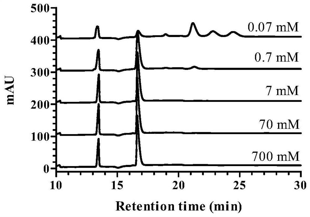 Capillary gel electrophoresis detection kit containing reducing agent