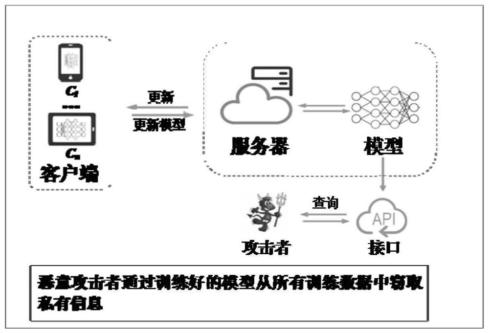 A composite privacy protection method, system, computer equipment and storage medium