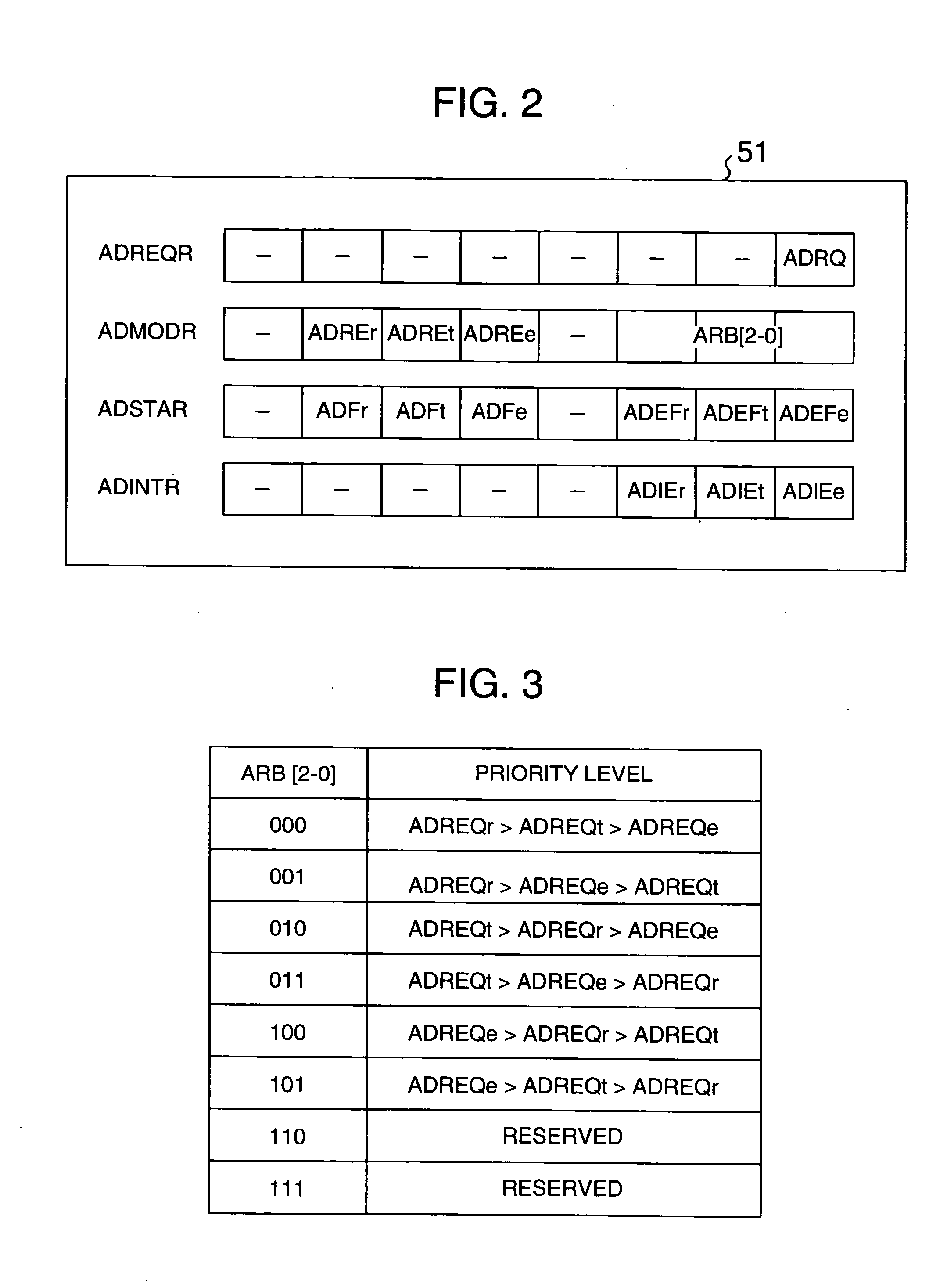 A/D converter and a microcontroller including the same