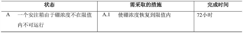 Nuclear power plant advanced operation limiting condition design method