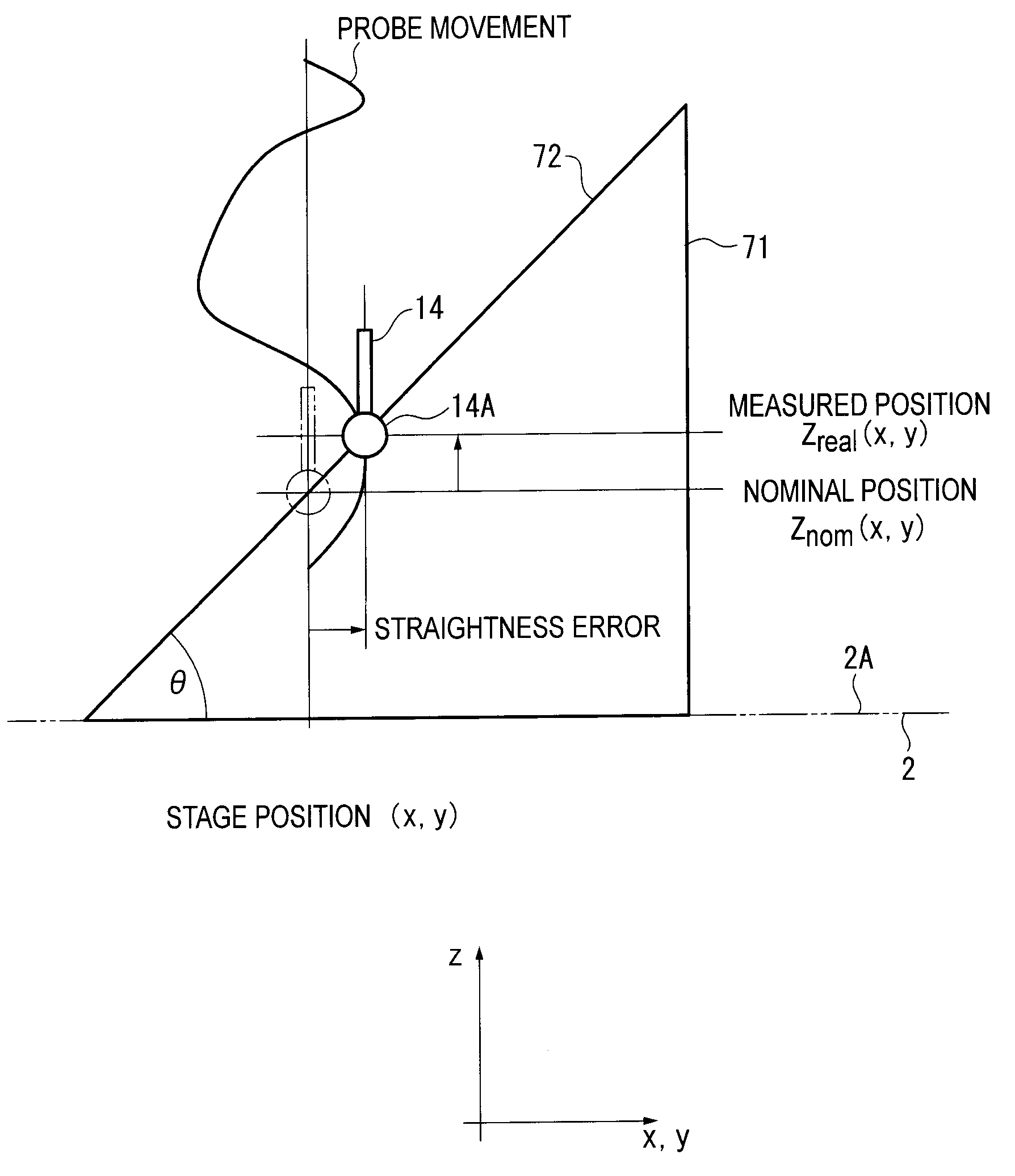 Probe straightness measuring method