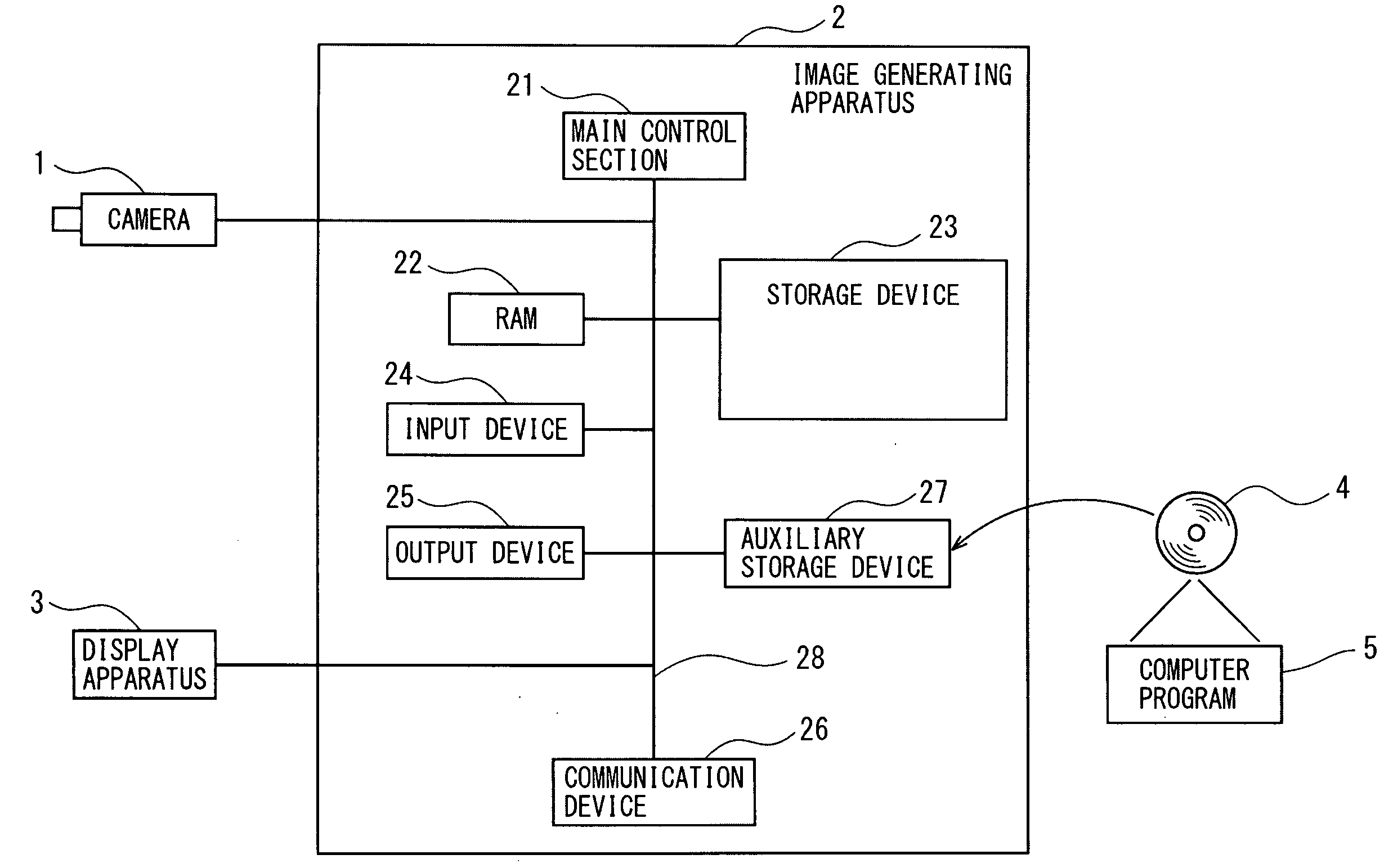 Image Generating Apparatus and Method