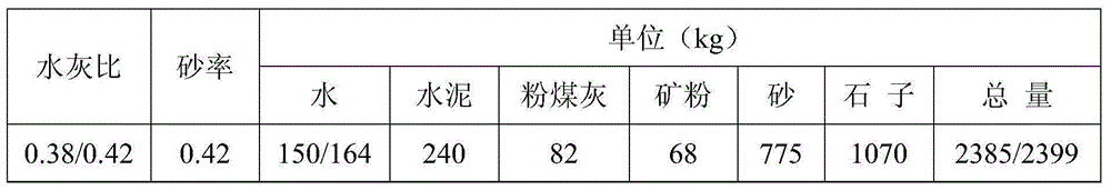 Synthetic technology of slump-retaining polycarboxylic type water reducer