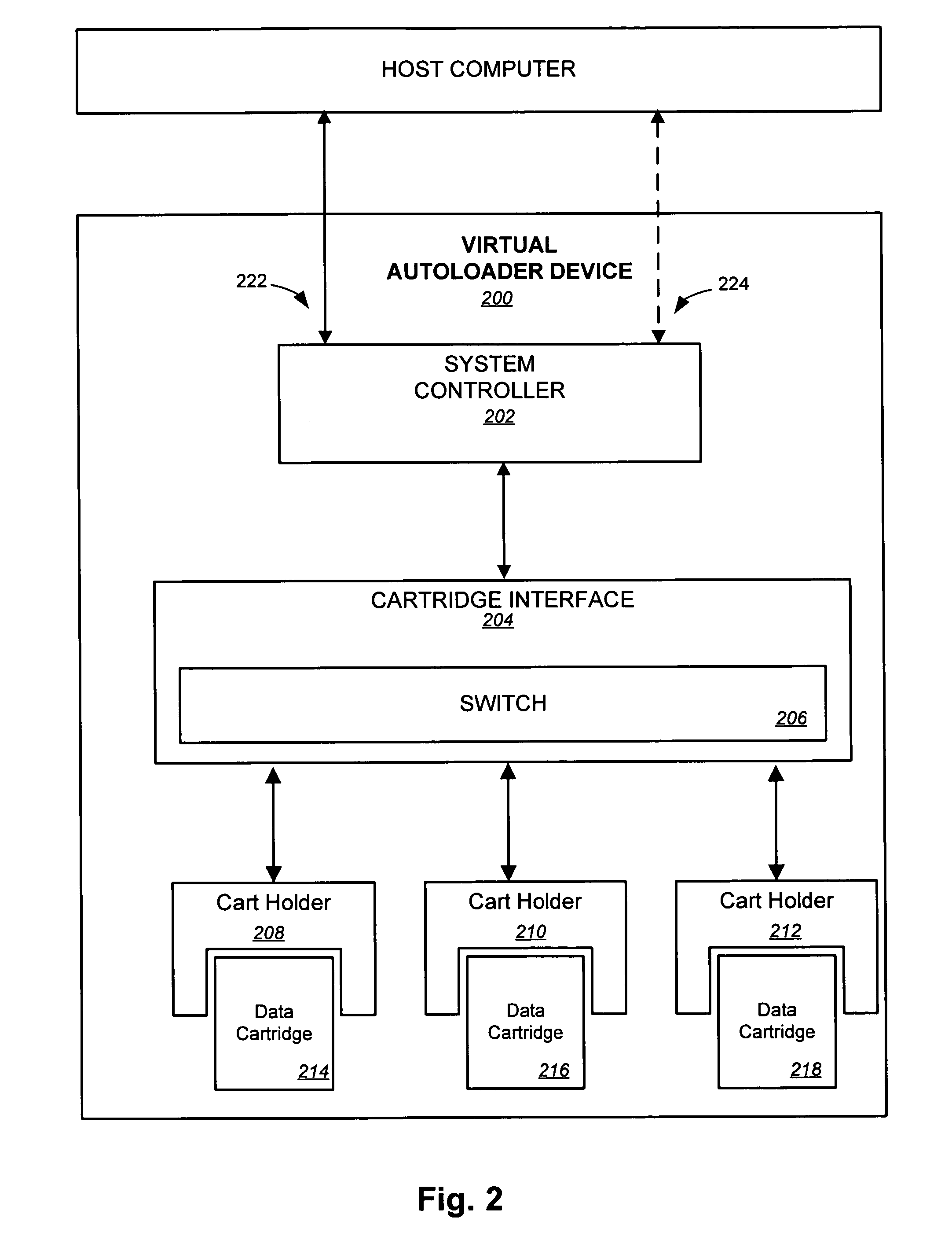 Extendable virtual autoloader systems and methods