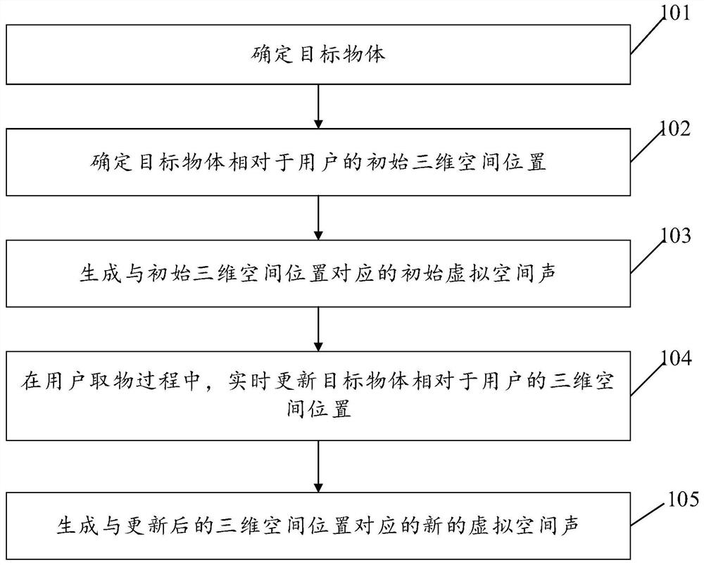 Method and device for assisting users in finding objects