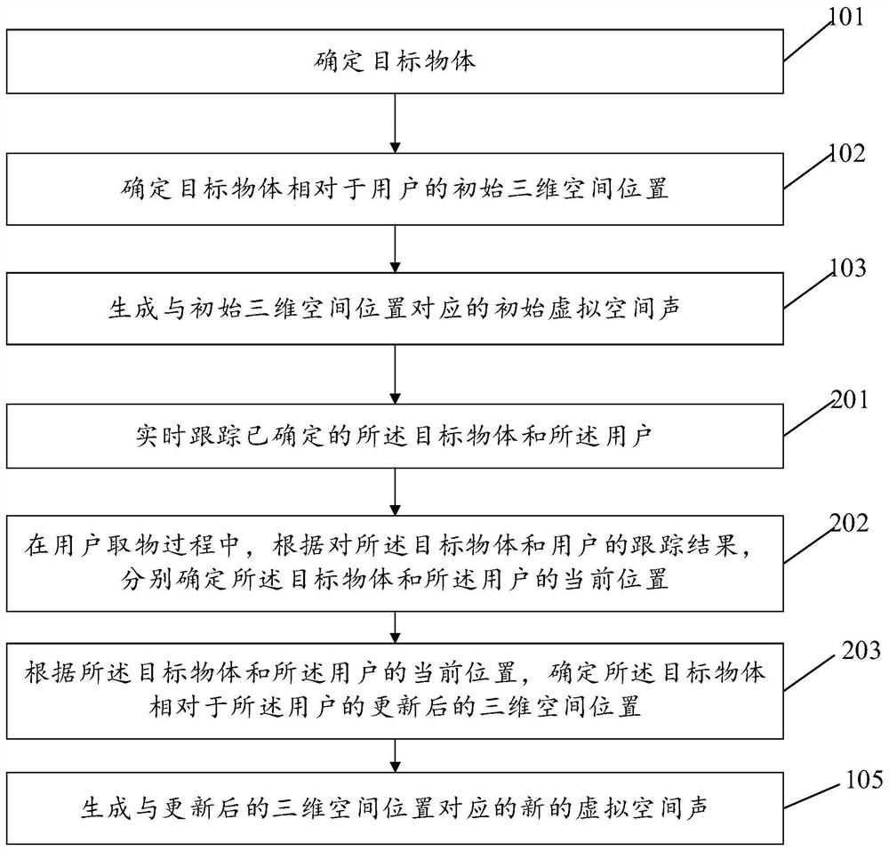 Method and device for assisting users in finding objects