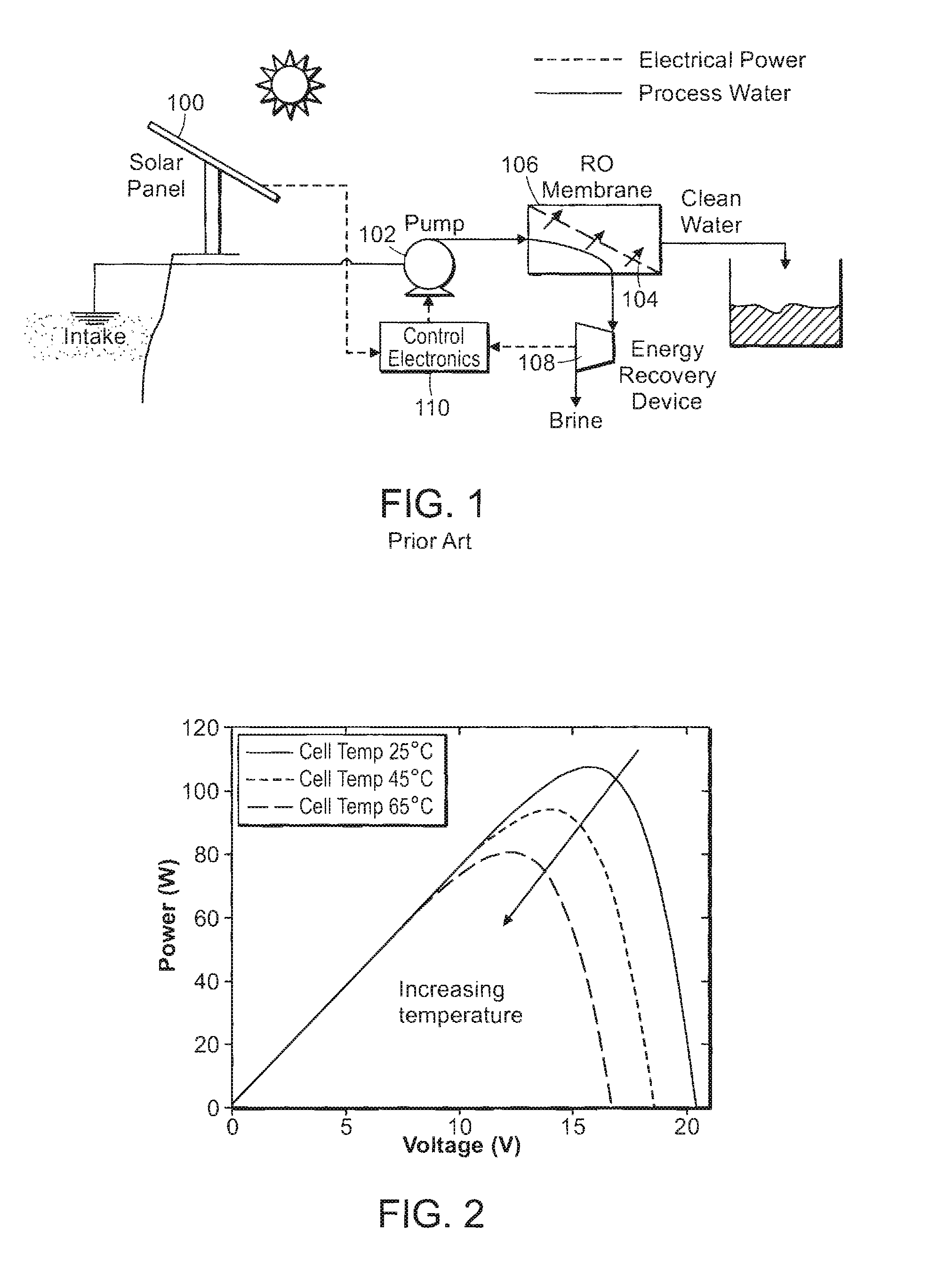 Photovoltaic reverse osmosis system with thermal management