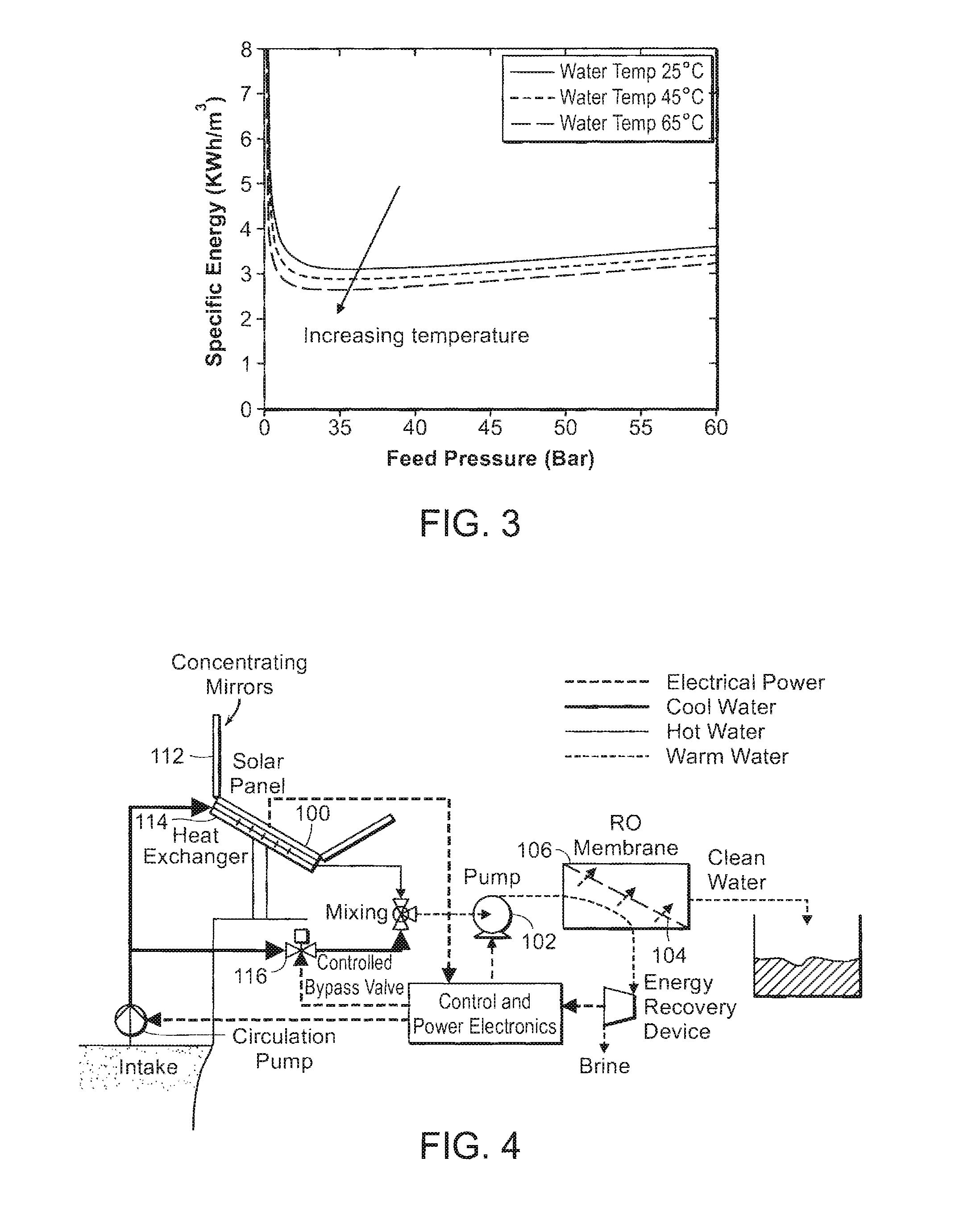 Photovoltaic reverse osmosis system with thermal management