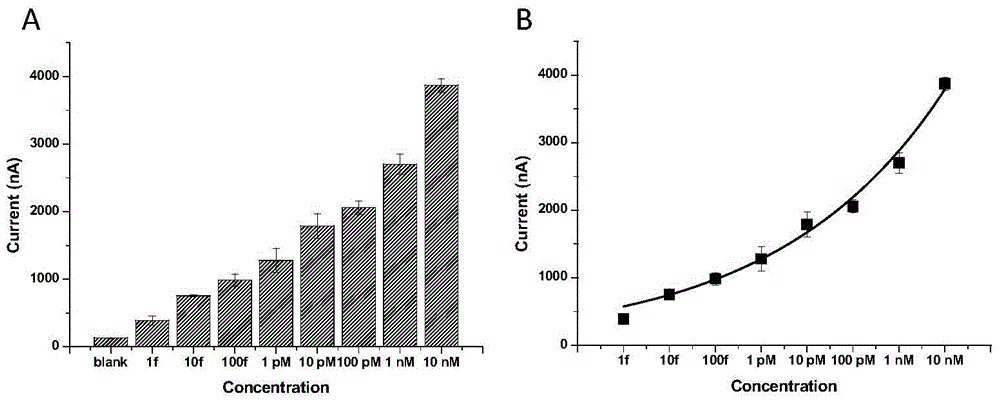 A kind of dna tetrahedral nanostructure signal probe and its application