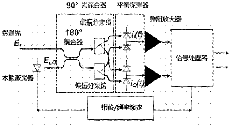 Monolithic integrated orthogonal balanced light detector