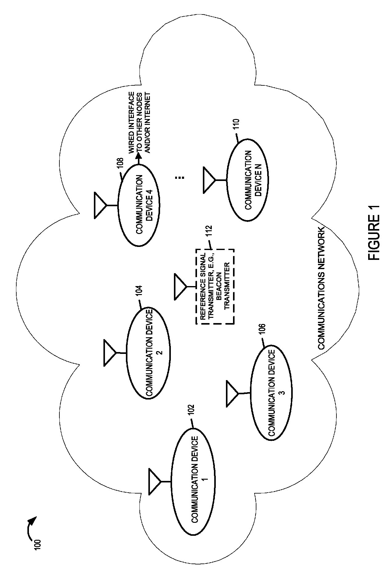 Methods and apparatus for using multiple frequency bands for communication