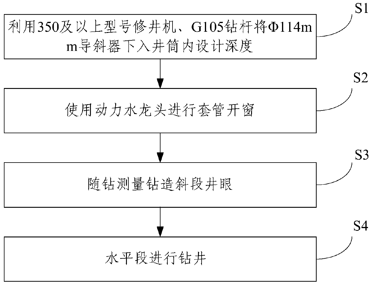 Measurement while drilling and precise control ultrashort radius horizontal drilling method