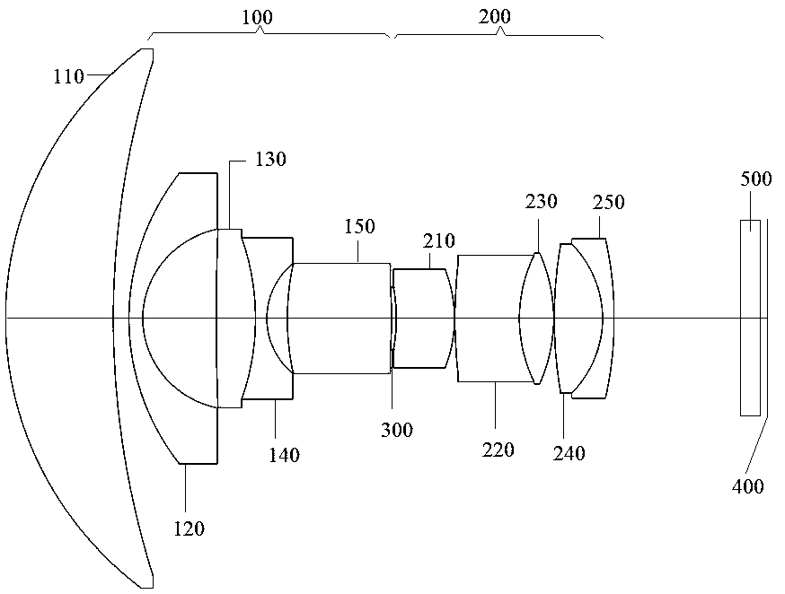 Wide-angle lens with low distortion and high relative illumination and working method thereof