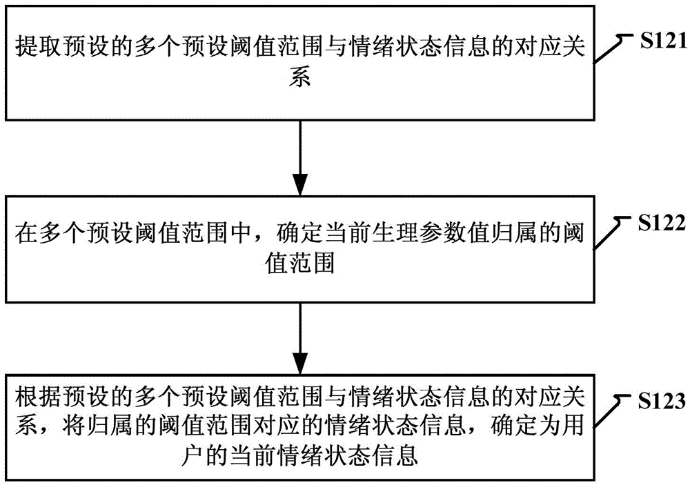 Emotion recognition reminding method and device