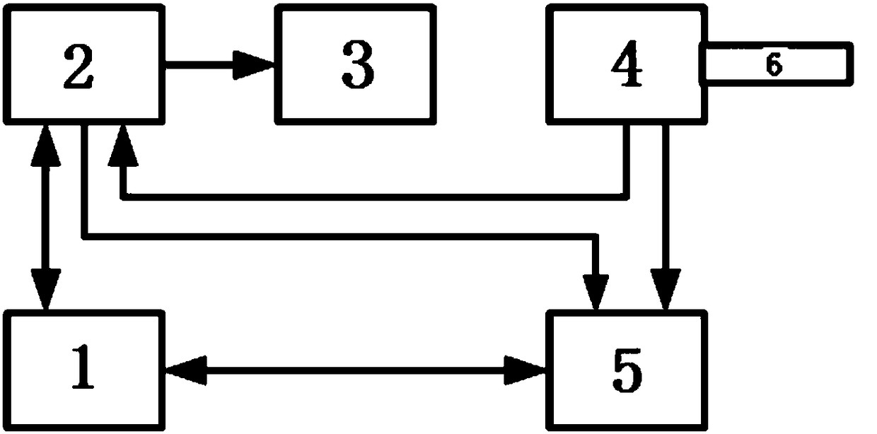 Method for utilizing general instrument for testing pulse doppler fuze starting characteristic