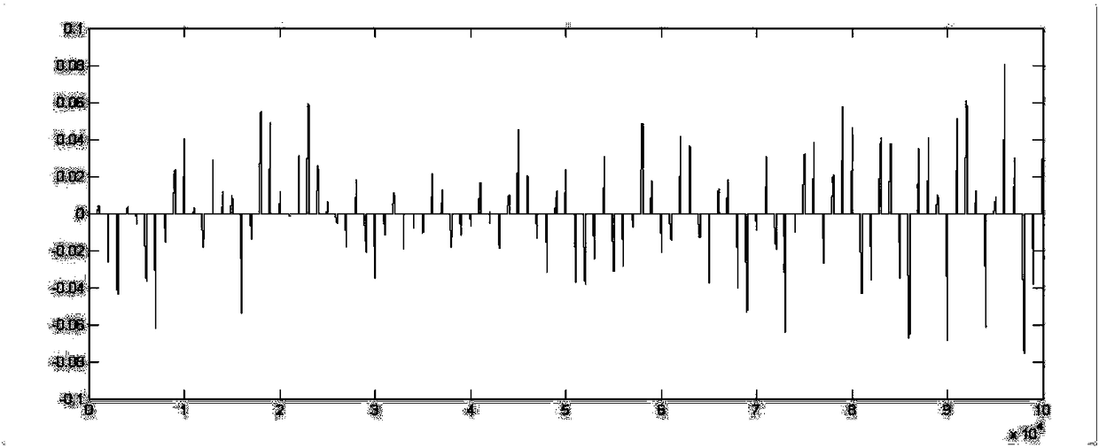 Method for utilizing general instrument for testing pulse doppler fuze starting characteristic