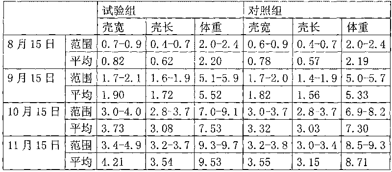 Nutrient composition for enhancing shell hardening speed of shrimp and crab, preparation method and application thereof