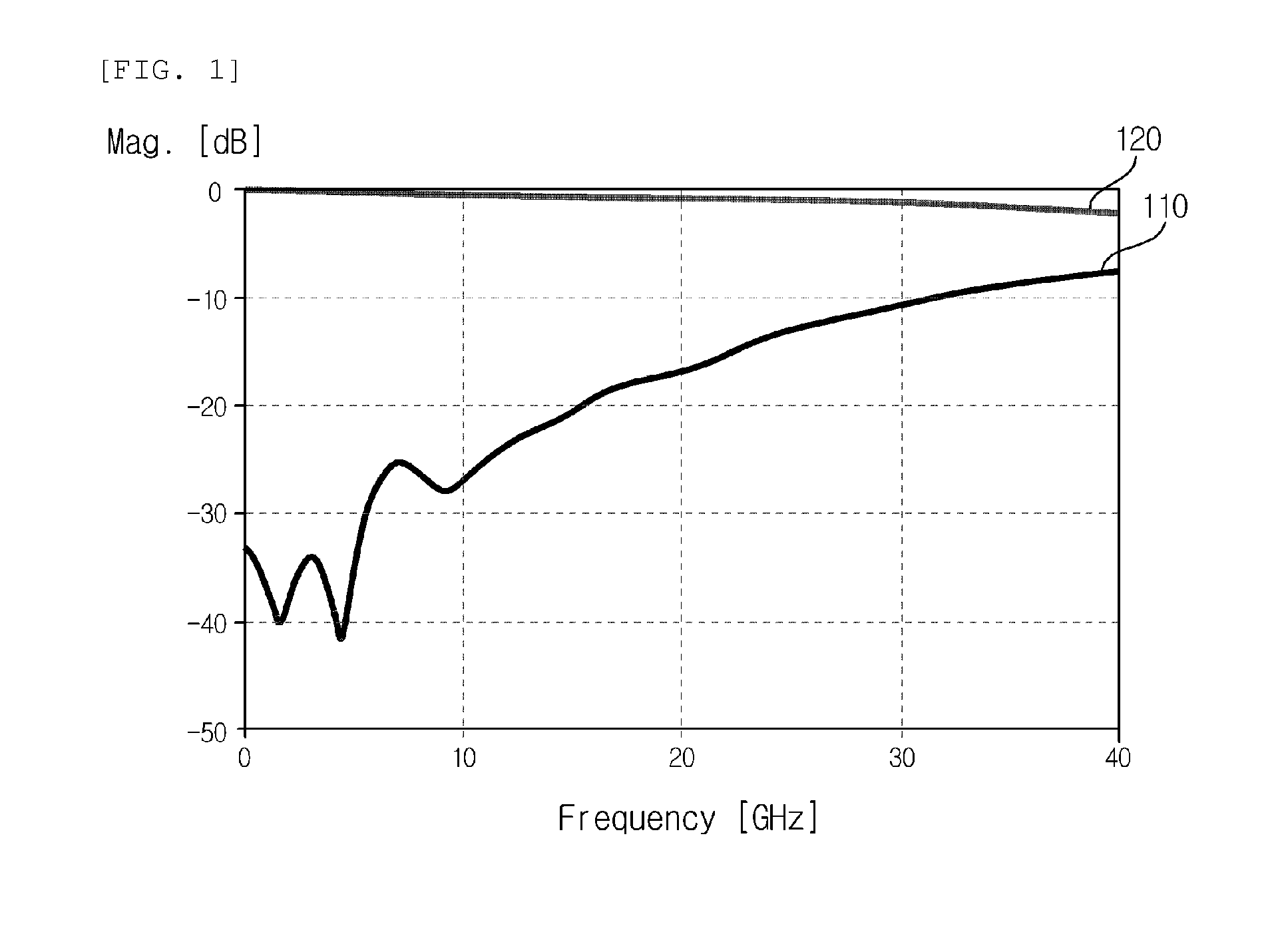 Structure of transmission line for data communication and method for designing the same