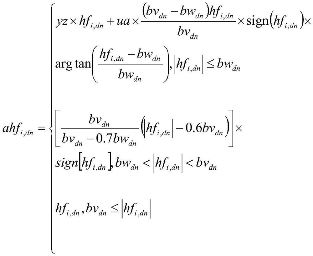 A knowledge map construction method based on survey data