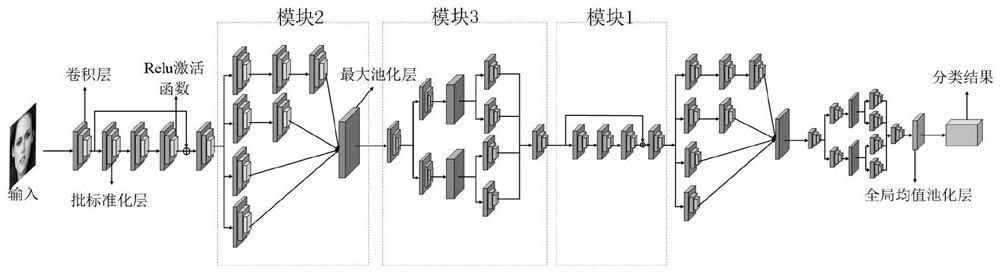 Expression recognition method based on multi-branch cross-connection convolutional neural network