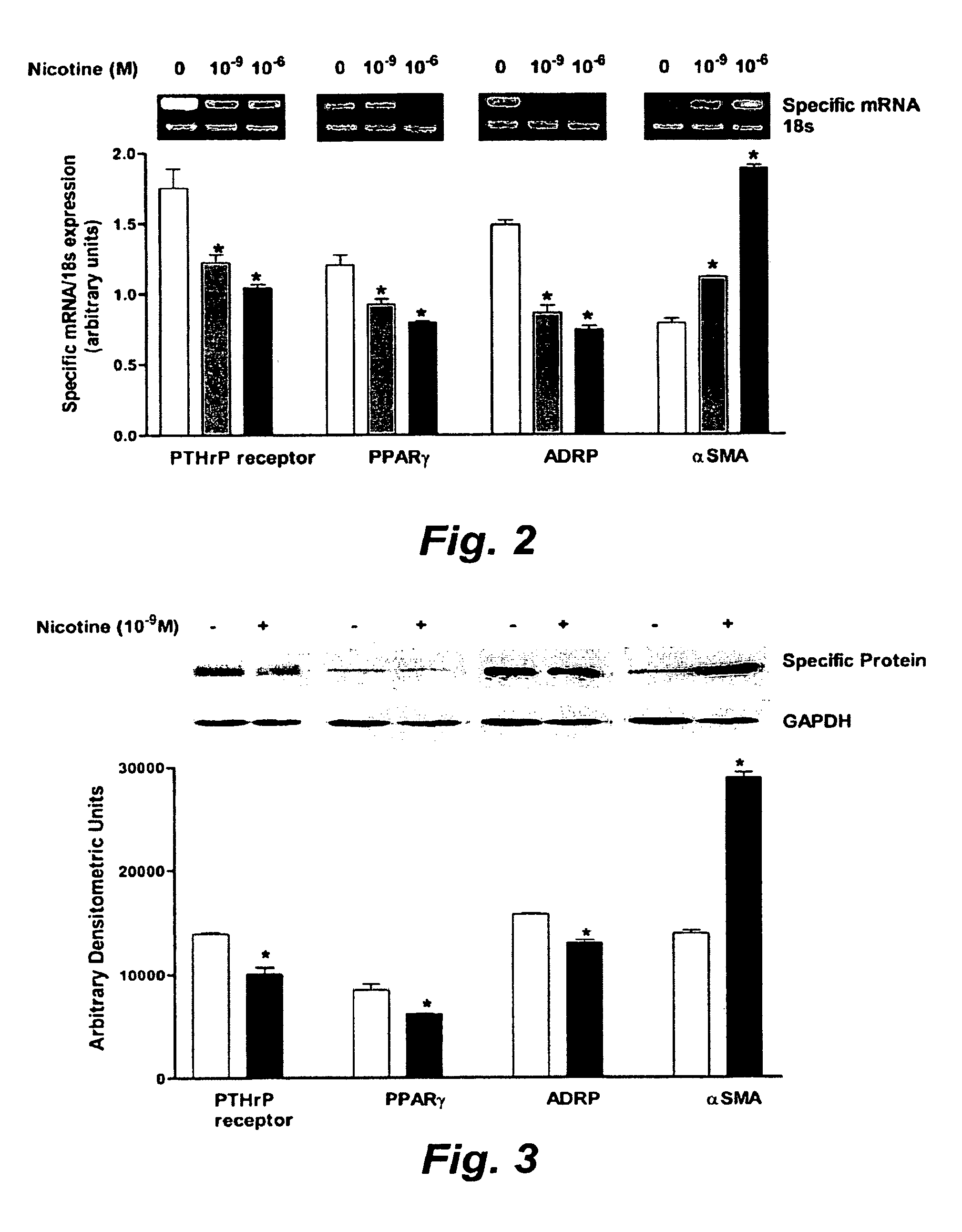 Treatment for nicotine-induced lung disease using peroxisome proliferator-activated receptor gamma agonists