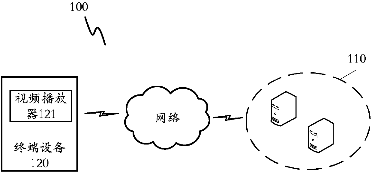 Video playing method and device, computing device and storage medium