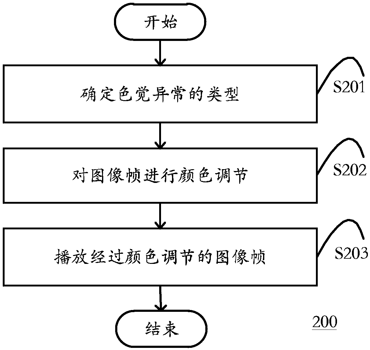 Video playing method and device, computing device and storage medium