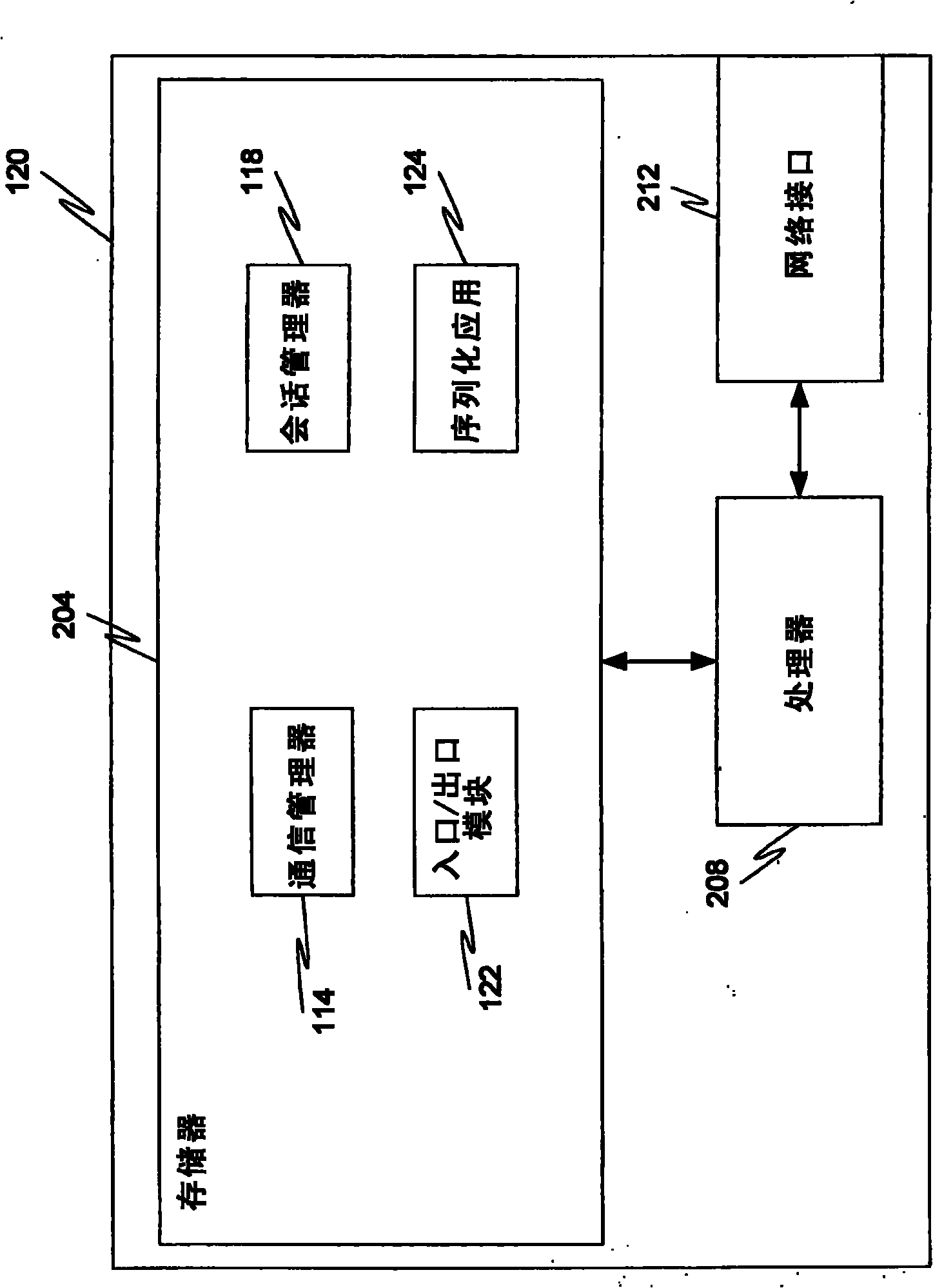 Phase based prioritization of IMS signaling messages for overload throttling