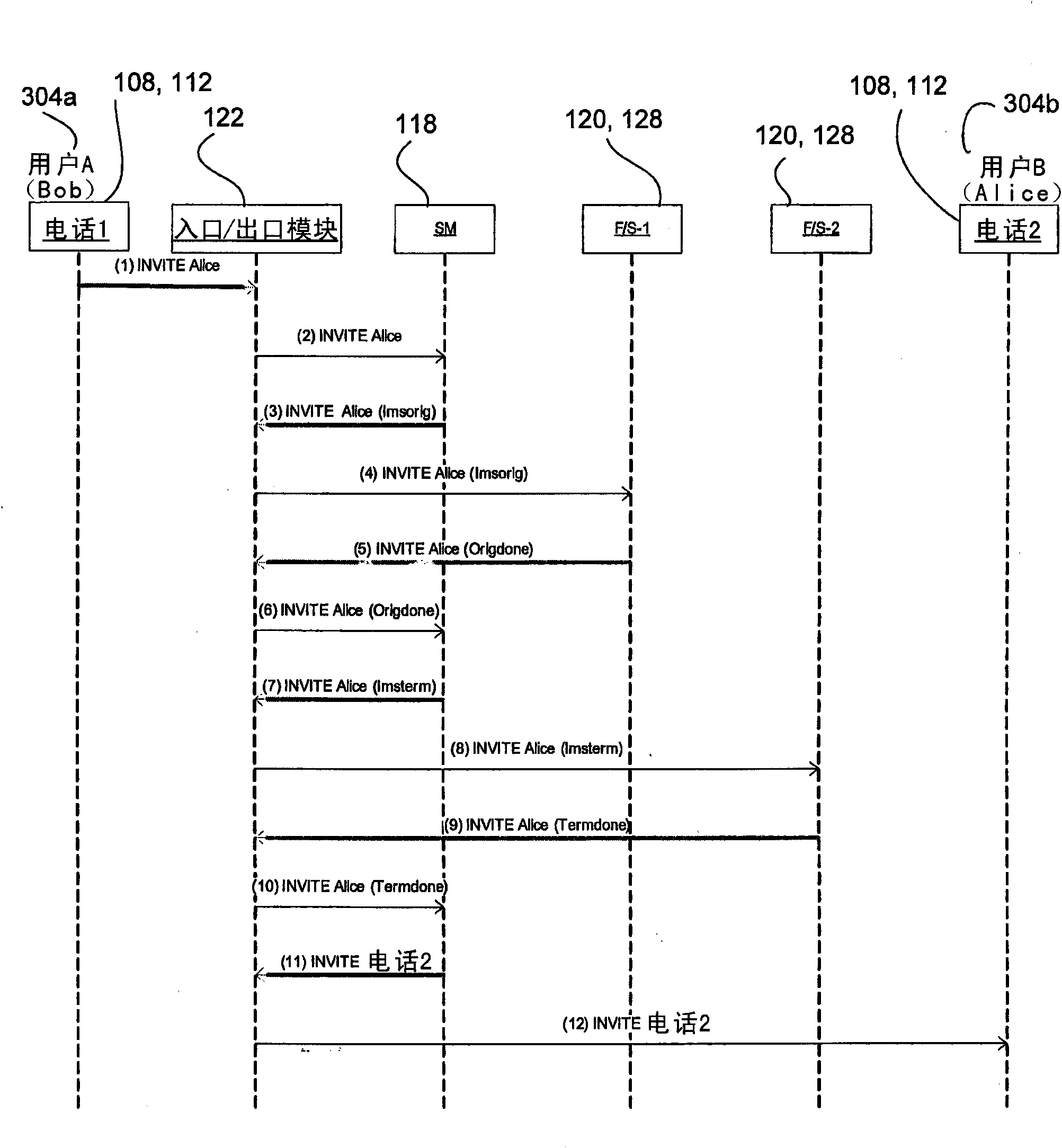 Phase based prioritization of IMS signaling messages for overload throttling