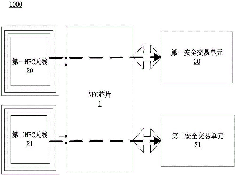 Transaction routing recognition method and system