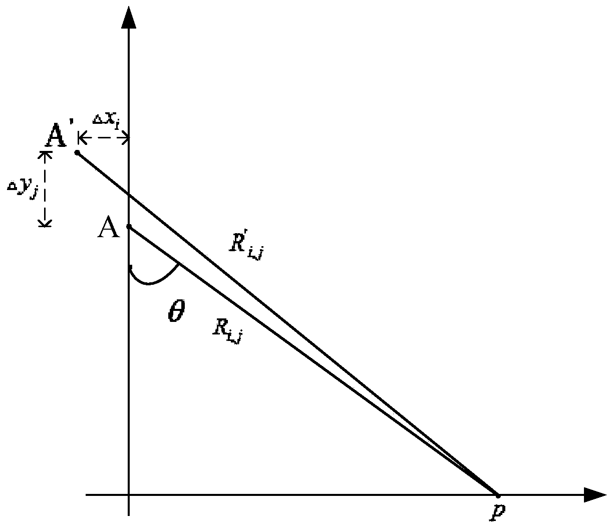 SAS motion compensation method based on delay table correction