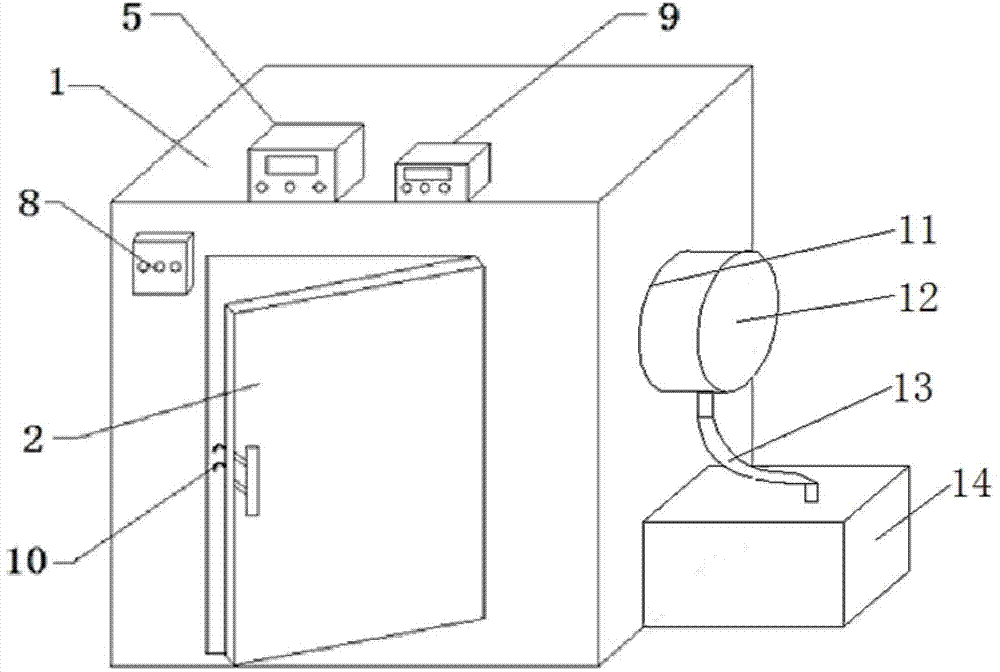 Energy-saving industrial oven