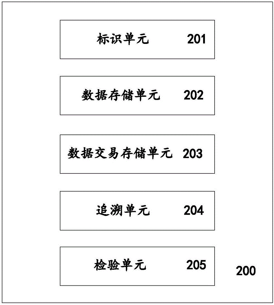 Method and system for performing whole-process monitoring on drug quality safety based on block chain