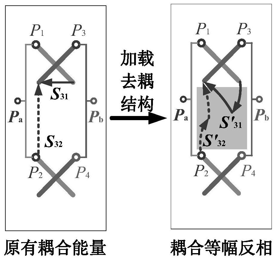 Dual-polarization high-isolation antenna array and communication equipment