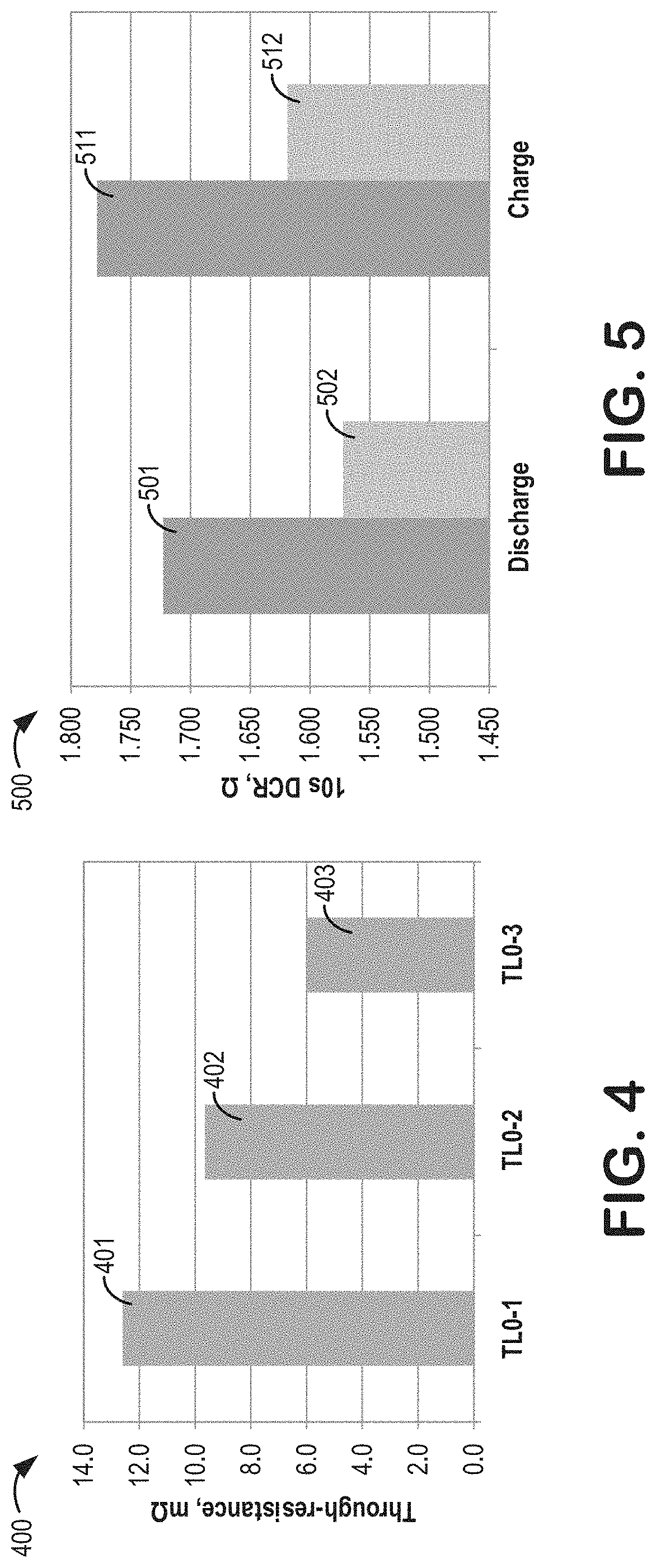 Multi-layered coated electrode for lithium-ion battery