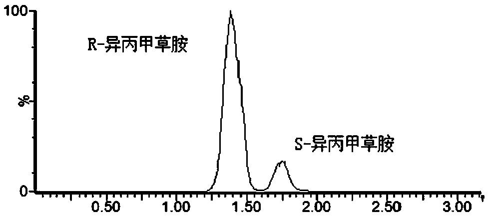 Method of splitting and determining metolachlor enantiomer as chiral pesticide with ultra performance bonded phase chromatography-tandem mass spectrometry technology