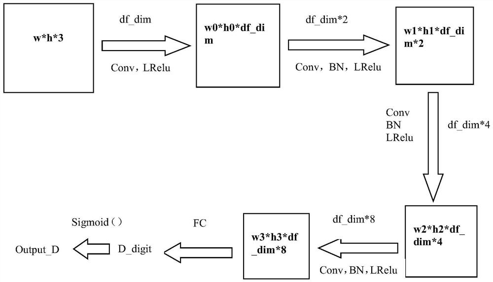 Mammary gland X-ray image automatic generation method based on convolutional generative adversarial network