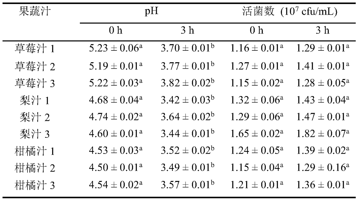 A method for improving fruit and vegetable juices that simultaneously delays the degradation of vitamin C and removes heavy metal lead