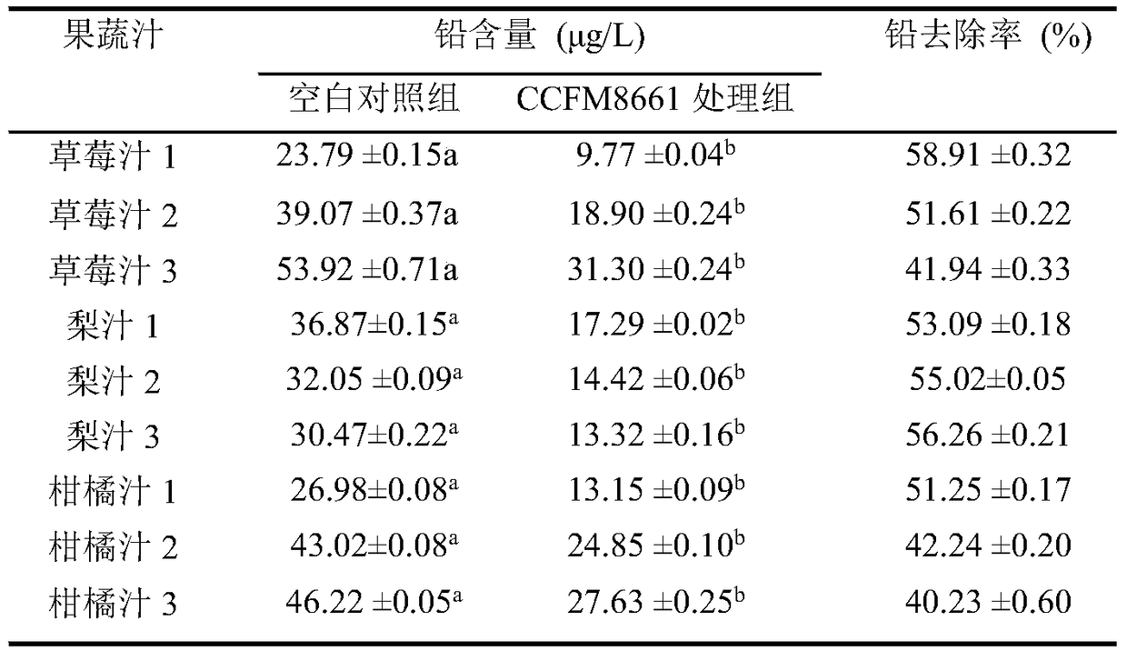 A method for improving fruit and vegetable juices that simultaneously delays the degradation of vitamin C and removes heavy metal lead